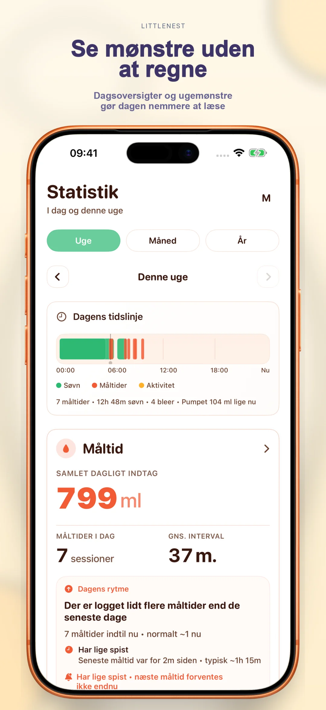 Mønsterindsigter og ugentlige tendenser