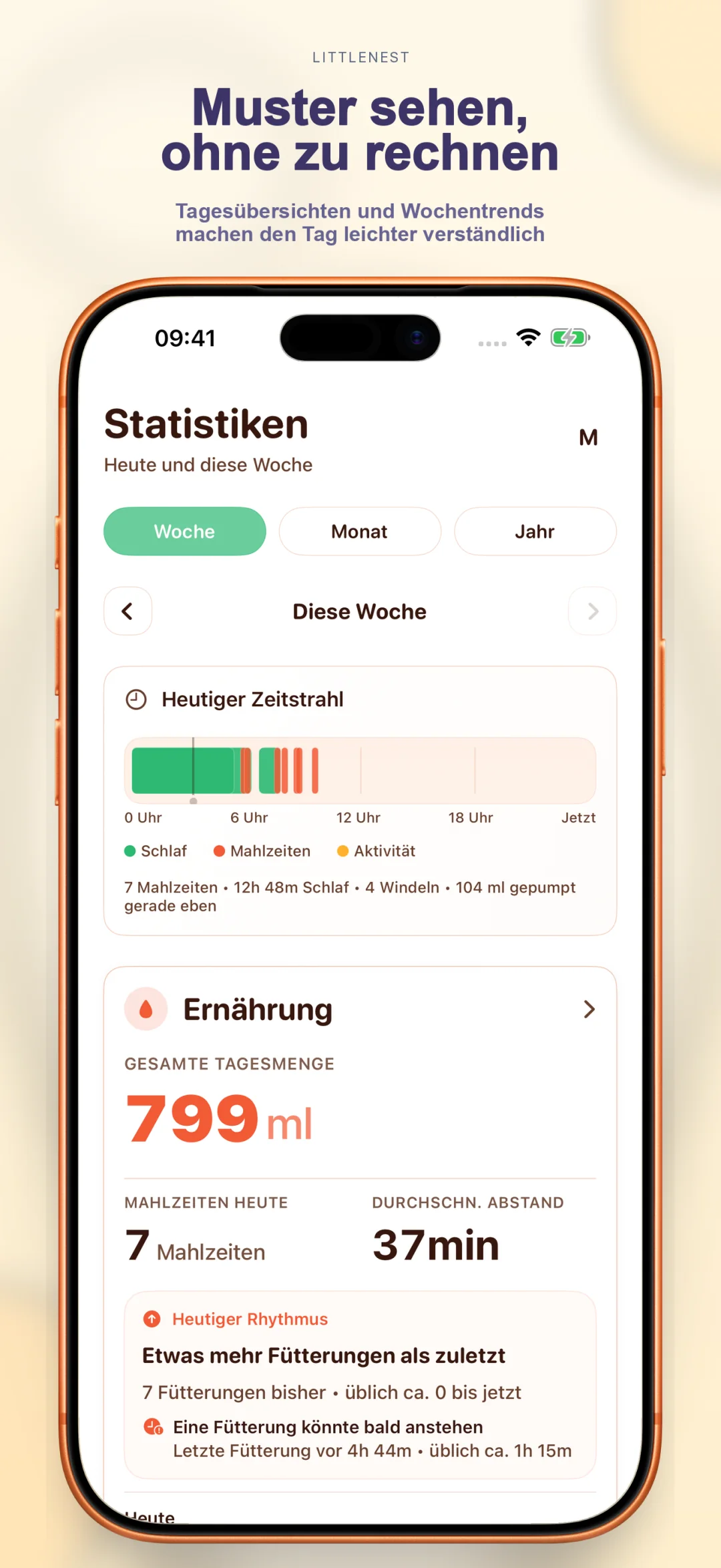 Mustereinblicke und Wochentrends