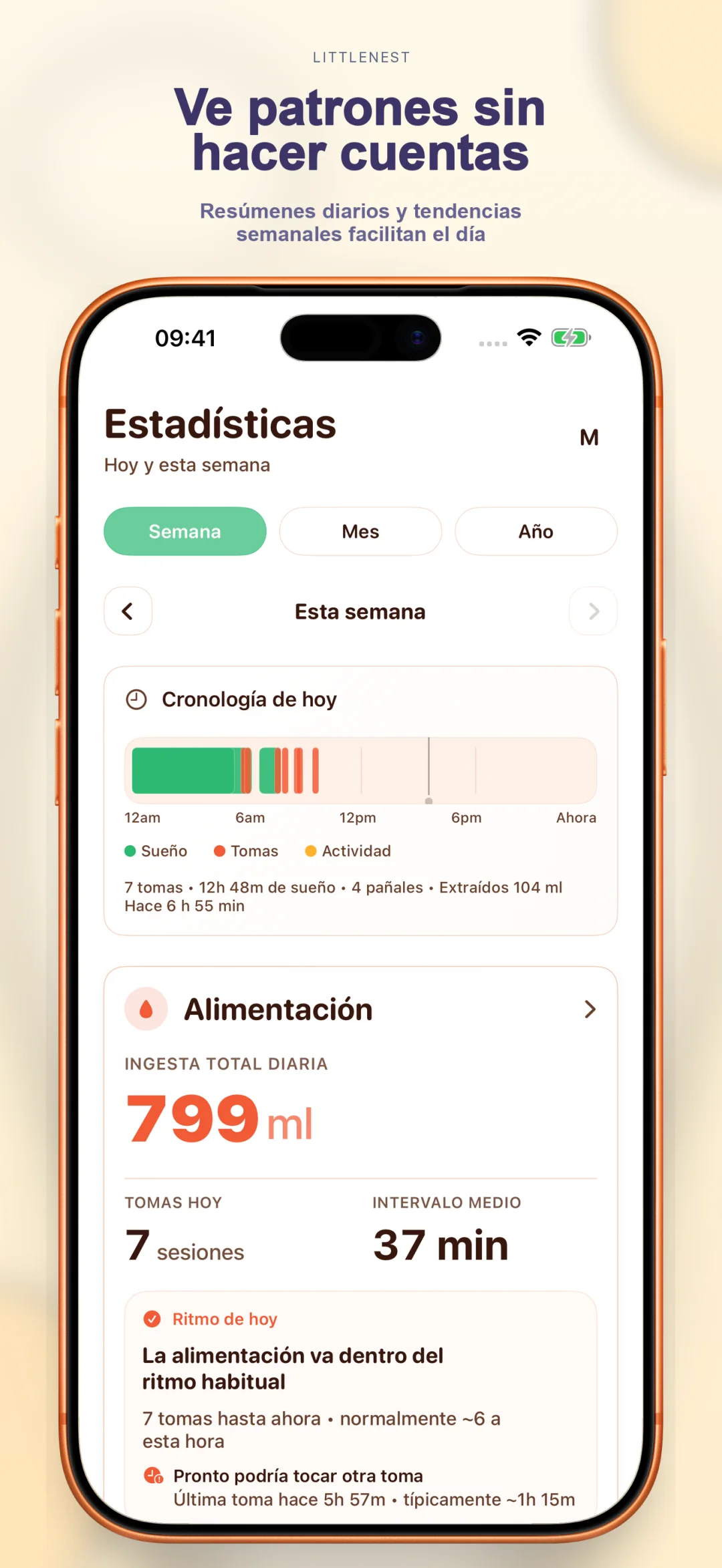 Observaciones de patrones y tendencias semanales