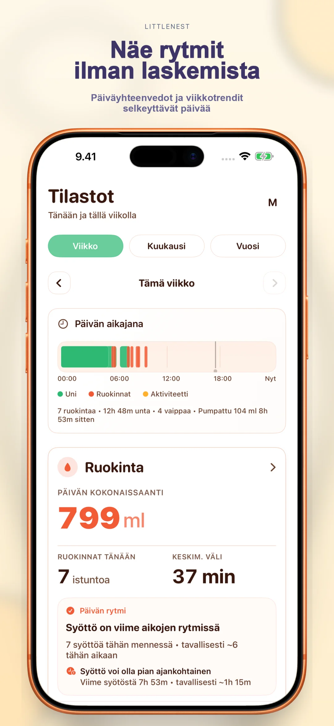Kaavavihjeet ja viikkosuuntaukset