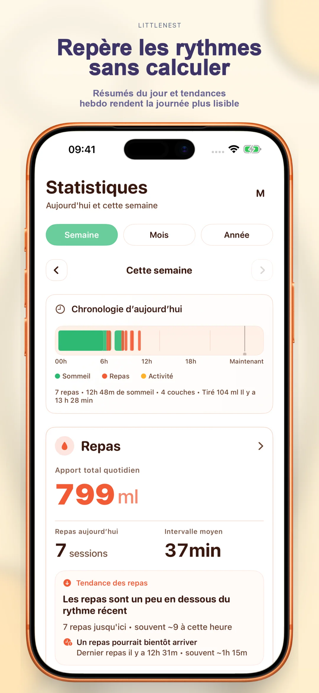 Insights de tendances et statistiques hebdomadaires