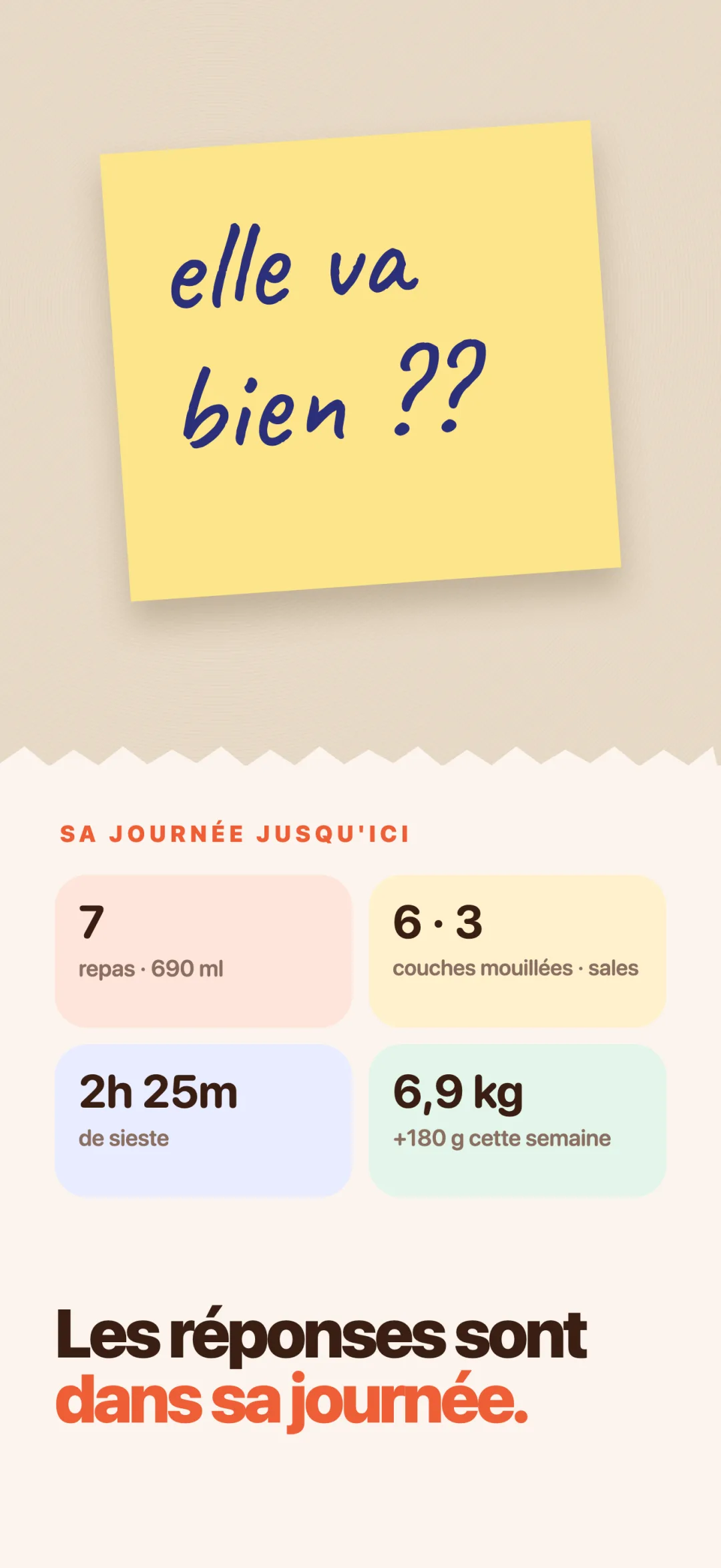 Les réponses sont dans sa journée.