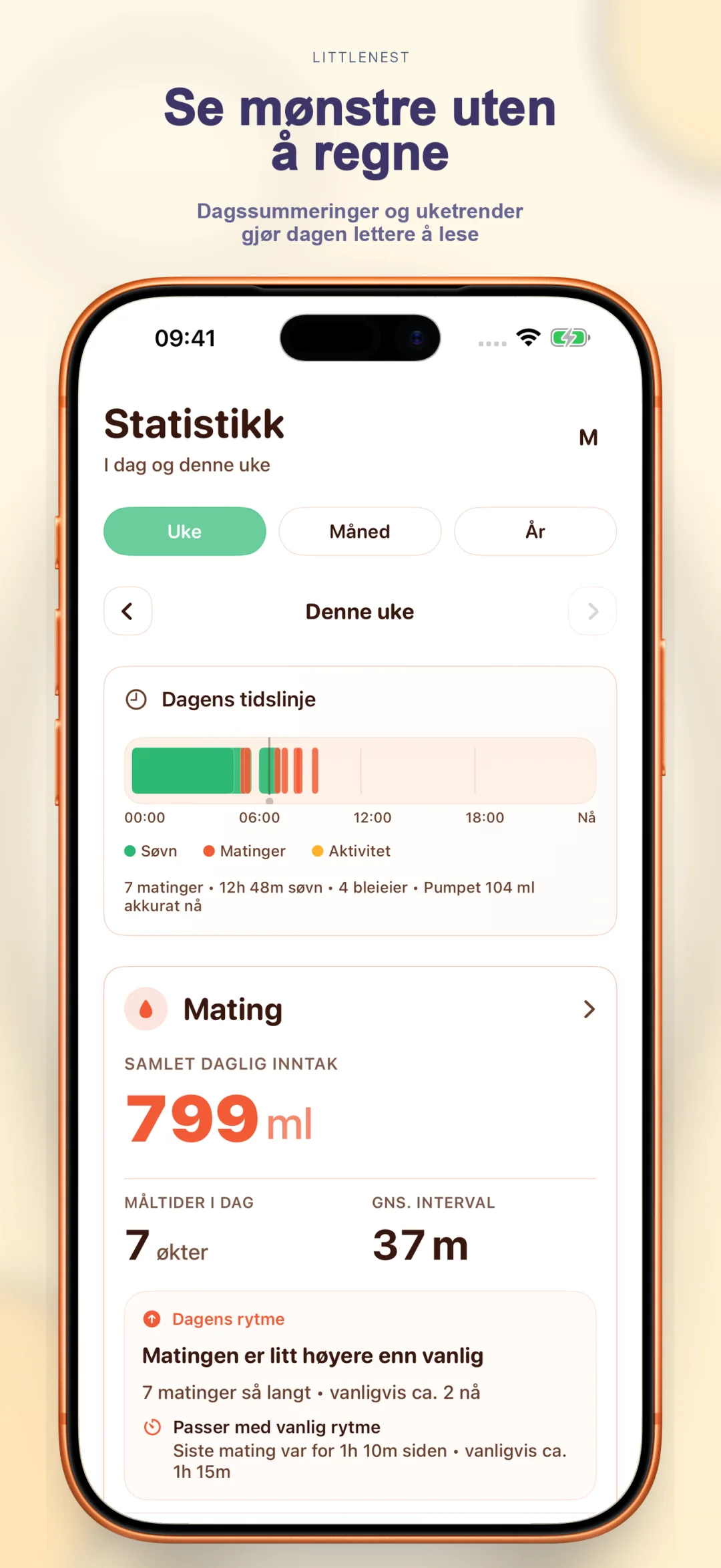 Mønsterinnsikter og ukentlige trender