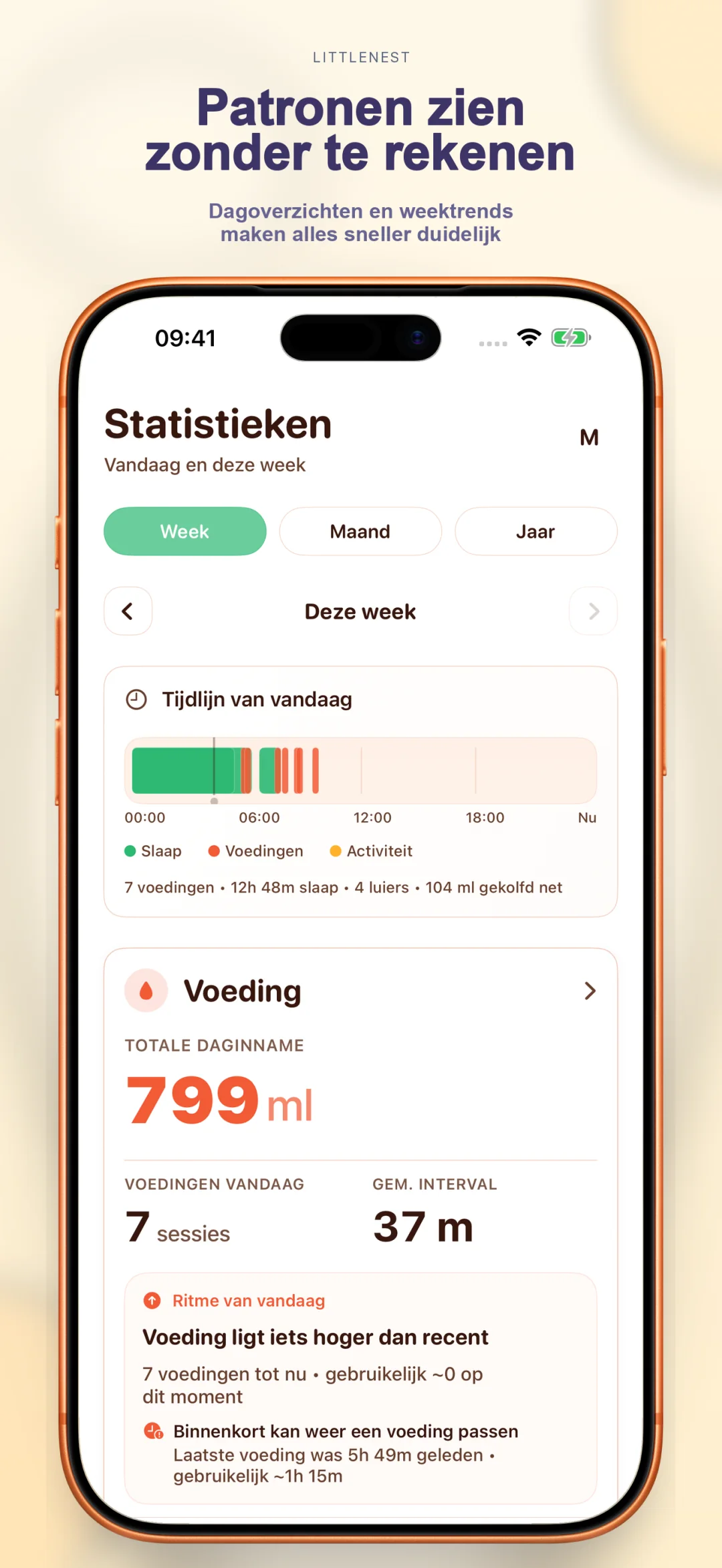 Patrooneninzichten en weektendensen