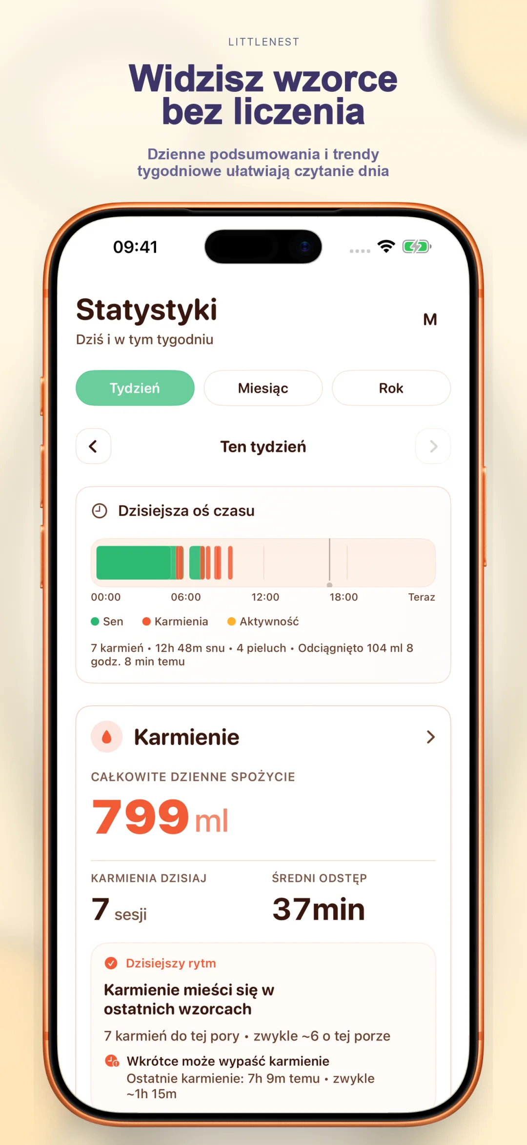 Spostrzeżenia wzorcowe i tygodniowe trendy