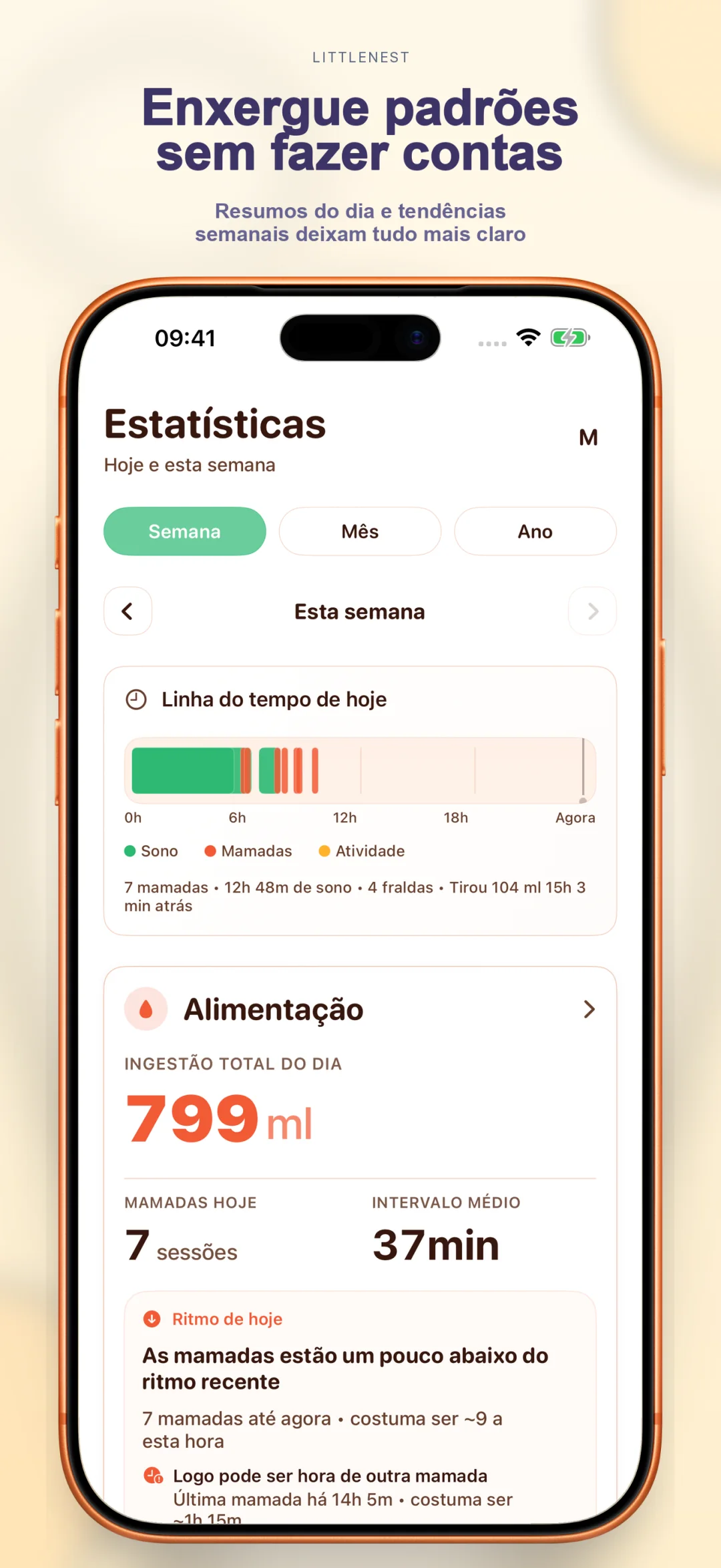 Insights de padrões e tendências semanais