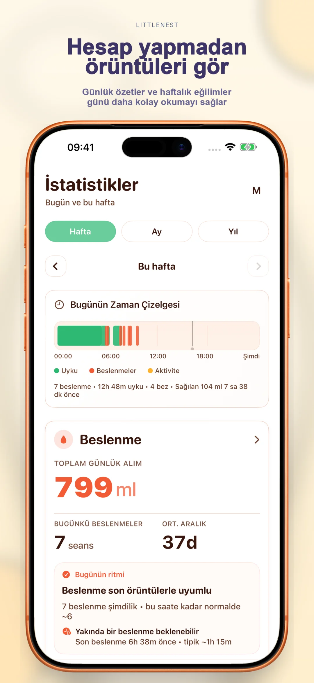 Kalıp içgörüleri ve haftalık eğilimler